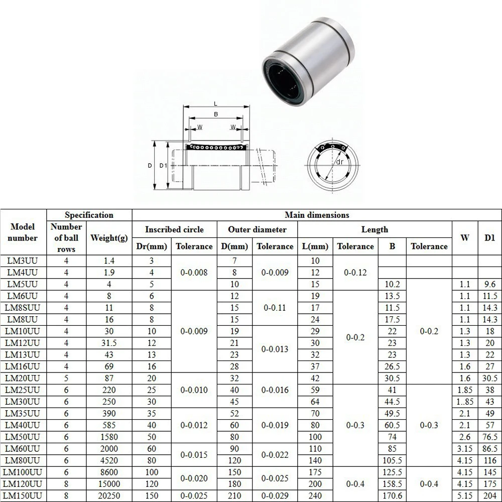 Brezplačna dostava 12pcs/veliko LM10UU Linearni Tulko 10 mm CNC Linearnih Ležajev