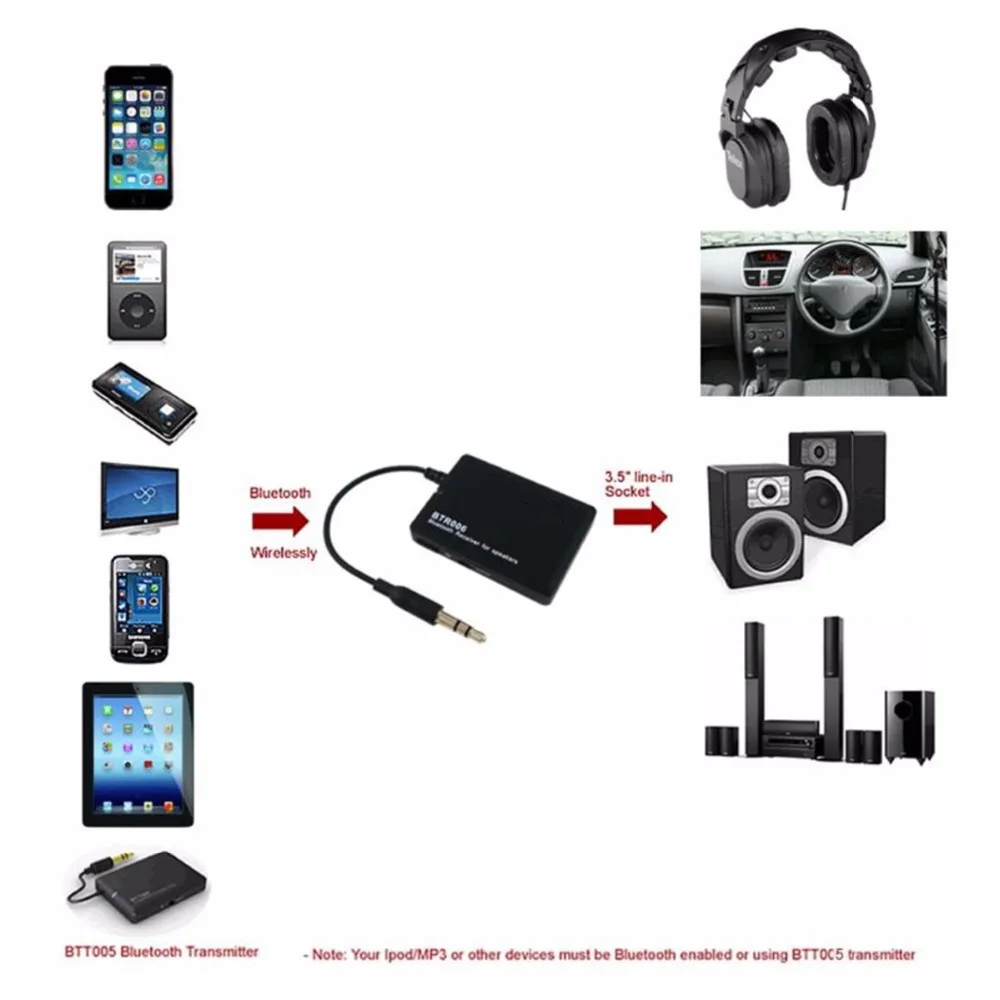 SOONHUA Prenosni Bluetooth V4.0 EDR Sprejemnik Z DRUŽBENO Čipov Stereo Glasba Zvok Brezžični Adapter Univerzalni 3,5 mm Za Zvočnik