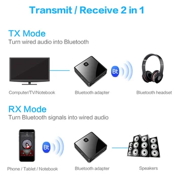Bluetooth 5.0 Avdio Sprejemnik Oddajnik Računalnik Dobave AUX SPDIF Urad, ki Skrbi za TV Ojačevalniki Zvočniki PC