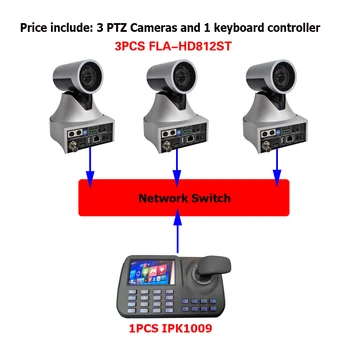 Video Broadcasting Profesionalne Video Audio 12x Zoom 1080p PTZ Kamera z HDMI IP SDI Rezultatov in Onvif Tipkovnice Krmilnika