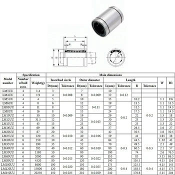Brezplačna dostava 12pcs/veliko LM10UU Linearni Tulko 10 mm CNC Linearnih Ležajev