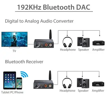 Neoteck 192Khz Bluetooth z DAC Digitalno Analogni Avdio Pretvornik Napajalnik Podporo Nadzor Glasnosti Ali Vklop/IZKLOP Bluetooth z DAC