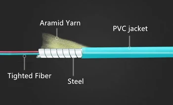 1pc 50mtr OM3 Oklepnih PatchCord 2 optični SC-SC LC-LC LC-SC LC-FC oklepnih ftth skakalec 2 jedro optičnih vlaken MM kabel za obojestransko tiskanje ELINK