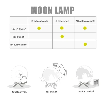 Luna Lučka Noč Lahka 3D Tiskanja Mesečini Zatemniti LED Touch/Pat/Daljinsko Stikalo za Polnjenje nočno omarico Namizno Svetilko Dropship
