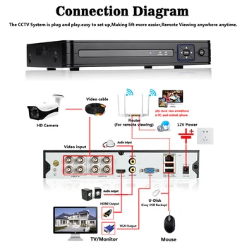 HKIXDISTE DVR 8CH Kamera 5MP TVI/CVI/AHD/IP/CVBS 5 v 1 DVR NVR Digitalni Video Snemalnik CCTV Sistema za zaščito, Nadzor