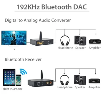 AIXXCO 192 khz Bluethooth DAC Digitalno Analogni Avdio Pretvornik z Bluetooth Sprejemnik S Kontrolo Glasnosti