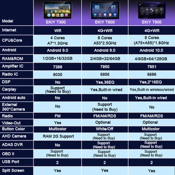 EKIY 8 jedro 6+128G Android 10 Autoradio Za Fiat Strada Ideja 2012-2016 Avto Radio Večpredstavnostna Blu-ray IPS Navigacija GPS Carplay