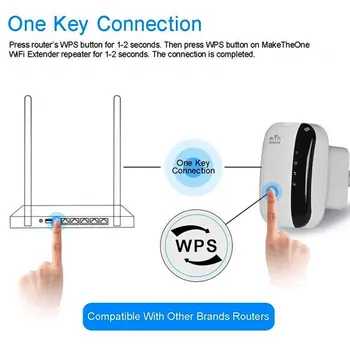 Brezžični Wifi Vmesnik Wifi Signala Ojačevalnika Dolge razdalje, Wifi Extender 300 Mb / s Ojačevalec Booster Ojačevalnik Signala WiFi Usmerjevalnik AP