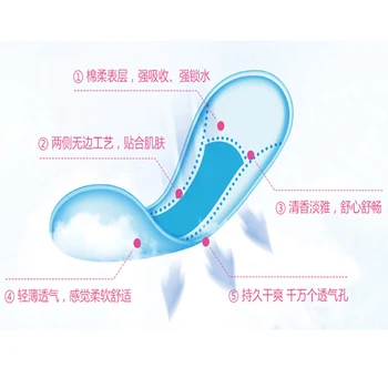 Anion Higienski Vložki Menstrualne Blazine Nočno uporabo Anion Higienski Vložki Bombaž Kitajski Zeliščni Medicini Higiensko Pad Hlačne Linijske