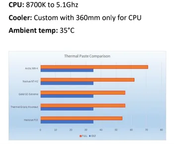 13.4 w/m-k super delovanje CPU GPU termalne paste, mast, NN-P13 0,5 g blister kartico