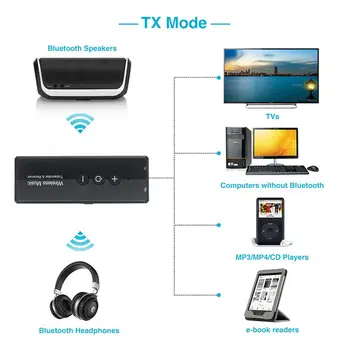Bluetooth5.0 Adapter Oddajnik in Sprejemnik za TV na Brezžične Slušalke Zvočnik z AUX Vmesnik