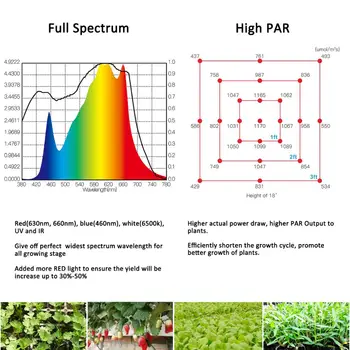 Phlizon LED Rastlin Raste Svetlobe 640W zatemniti Celoten Spekter rastejo lučka toplogrednih sobne rastline svetlobe