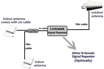 Brezplačna Dostava 9dbi Notranji Panel Antena 700-2700mhz za GSM WCDMA CDMA DCS KOS 4G Mobilni Mobilni Telefoni Signal Repetitorja Booster #15