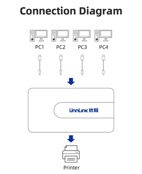 Unnlink 2/4 Vrata, USB-Stikalo Izbirno PC Računalnik Delitev Naprav USB Preklopnik Adapter Polje Za U Disk, Skener, Tiskalnik, Miško
