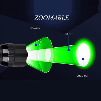 501B Taktično Zoomable LED Orožje Svetlobe T6/Q5 300 Metrov Lov Svetilka+Picatinny Železniškega+ Stikalo+18650+Polnilec S šatulji