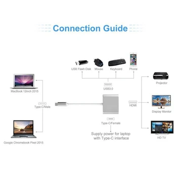 VONETS USB C SREDIŠČE za HDMI Adapter Za Macbook Pro/Zrak Strele 3 USB Tip C Središče za HDMI 4K Vrata USB 3.0 USB-C Moč Dostava