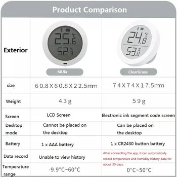 Youpin Qingping Digitalni Bluetooth Termometer in Higrometer Elektronski Ink Zaslon 30 Dni Podatke Samodejno Snemanje Z doma app