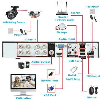HD 8CH 1080P Diktafon AHD-H DVR Snemalnik H. 264 CCTV varnost Samostojna Digital Network 8 kanal Oblak P2P DVR Mobilnih Pogled