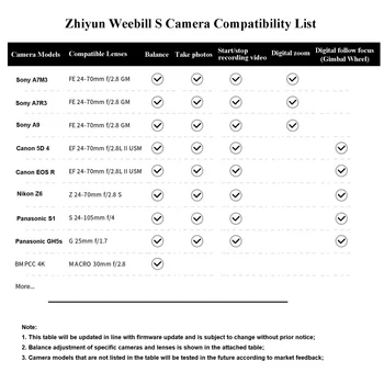 Zhiyun Weebill S 3-Osni Ročni Gimbal Stabilizator za Sony A7M3 Nikon D850 Z7 Panasonic LUMIX Canon DSLR in Mirrorless Fotoaparat