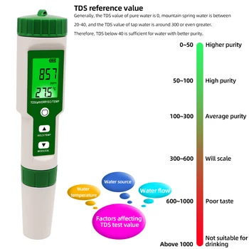 5 V 1 Digitalni PH TDS ORP Meter ES Temperatura Tester Prevodnost Vode Filter Čistosti Pero Z Ozadja 50%popusta