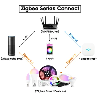 GLEDOPTO zigbee pametni dom, avtomatizacija multi-funkcijo barva spreminja, rgb krmilnik smart home system rgbw zigbee 3.0 krmilnik