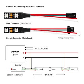 RGB WS2812B Led trak svetlobe WS2812 30/60/144 Led/m SP108E Wifi Led krmilnik USB DC priključek komplet 5 1m / 2m / 3m / 4m / 5m