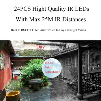 1080P 2MP HD, Micro SD/TF Kartico v Režo za IP Kamera Onvif P2P IR Nočno Vizijo Notranja Varnost Omrežja, Video Nadzor, CCTV Kamere