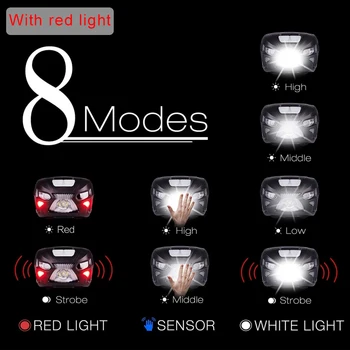 7000LM Spodbujanje Set LED Žaromet Telo Senzor Gibanja za ponovno Polnjenje, ki Teče headflashlight Kampiranje Baklo Svetlobe Žarnice Z USB
