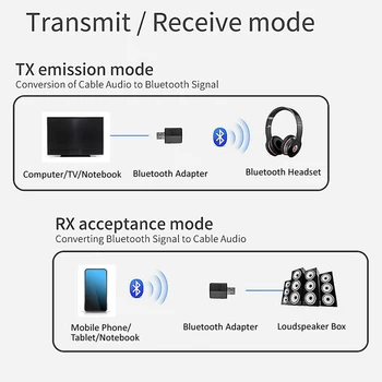USB Bluetooth 5.0 Oddajnik Sprejemnik 3 v 1 EDR Adapter 3.5 mm AUX za TV PC Domača stran za Slušalke Stereo Avdio Avto